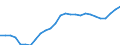 Recipient: Developing Countries, Total: Europe, Total: Serbia / Indicator: GNI per Capita
