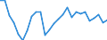 Recipient: Developing Countries, Total: Europe, Total: Serbia / Indicator: Energy Use