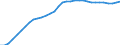Recipient: Developing Countries, Total: Europe, Total: Slovenia / Indicator: Population