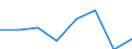 Recipient: Developing Countries, Total: Europe, Total: Slovenia / Indicator: GNI Current