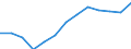 Recipient: Developing Countries, Total: Europe, Total: Slovenia / Indicator: Energy Use