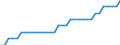 Recipient: Developing Countries, Total: Europe, Total: Slovenia / Indicator: Average Life Expectancy