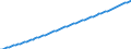 Recipient: Developing Countries, Total: Europe, Total: Türkiye / Indicator: Population