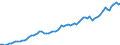 Recipient: Developing Countries, Total: Europe, Total: Türkiye / Indicator: Energy Use