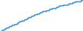 Recipient: Developing Countries, Total: Europe, Total: Türkiye / Indicator: Average Life Expectancy
