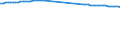 Recipient: Developing Countries, Total: Europe, Total: Ukraine / Indicator: Population