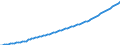Recipient: Developing Countries, Total: Africa, Total / Indicator: Population