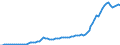 Recipient: Developing Countries, Total: Africa, Total / Indicator: GNI Current