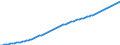 Recipient: Developing Countries, Total: Africa, Total: North of Sahara, Total: Algeria / Indicator: Population