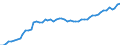 Recipient: Developing Countries, Total: Africa, Total: North of Sahara, Total: Algeria / Indicator: Energy Use