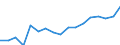 Donor: Official Donors, Total / Recipient: Developing Countries, Total / Sector: Bilateral ODA Commitments by Purpose (CRS)