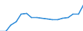 Donor: Official Donors, Total / Recipient: Developing Countries, Total / Sector: SOCIAL INFRASTRUCTURE & SERVICES