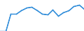 Donor: Official Donors, Total / Recipient: Developing Countries, Total / Sector: Education