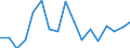 Donor: Official Donors, Total / Recipient: Developing Countries, Total / Sector: Water supply and sanitation