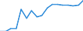 Donor: Official Donors, Total / Recipient: Developing Countries, Total / Sector: ECONOMIC INFRASTRUCTURE AND SERVICES