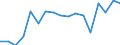 Donor: Official Donors, Total / Recipient: Developing Countries, Total / Sector: PRODUCTION SECTORS