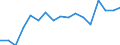 Donor: Official Donors, Total / Recipient: Developing Countries, Total / Sector: Agriculture, forestry and fishing