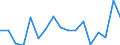 Donor: Official Donors, Total / Recipient: Developing Countries, Total / Sector: Industry, mining and construction