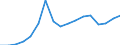 Donor: Official Donors, Total / Recipient: Developing Countries, Total / Sector: MULTISECTOR