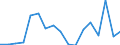Donor: Official Donors, Total / Recipient: Developing Countries, Total / Sector: Food Aid
