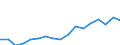 Donor: Official Donors, Total / Recipient: Developing Countries, Total / Sector: HUMANITARIAN AID