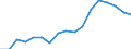 Donor: Official Donors, Total / Recipient: Developing Countries, Total / Sector: UNALLOCATED/UNSPECIFIED