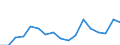 Donor: Official Donors, Total / Recipient: Developing Countries, Total: Europe, Total / Sector: SOCIAL INFRASTRUCTURE & SERVICES