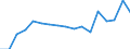 Donor: Official Donors, Total / Recipient: Developing Countries, Total: Europe, Total / Sector: Education