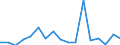 Donor: Official Donors, Total / Recipient: Developing Countries, Total: Europe, Total / Sector: Water supply and sanitation