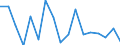 Donor: Official Donors, Total / Recipient: Developing Countries, Total: Europe, Total / Sector: ECONOMIC INFRASTRUCTURE AND SERVICES