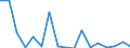 Donor: Official Donors, Total / Recipient: Developing Countries, Total: Europe, Total / Sector: Transport and Communications