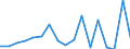 Donor: Official Donors, Total / Recipient: Developing Countries, Total: Europe, Total / Sector: Agriculture, forestry and fishing