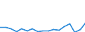 Donor: Official Donors, Total / Recipient: Developing Countries, Total: Europe, Total / Sector: Industry, mining and construction