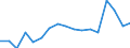 Donor: Official Donors, Total / Recipient: Developing Countries, Total: Europe, Total / Sector: Trade and tourism