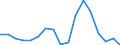 Donor: Official Donors, Total / Recipient: Developing Countries, Total: Europe, Total / Sector: MULTISECTOR