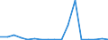 Donor: Official Donors, Total / Recipient: Developing Countries, Total: Europe, Total / Sector: PROGRAMME ASSISTANCE