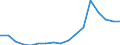 Donor: Official Donors, Total / Recipient: Developing Countries, Total: Europe, Total / Sector: HUMANITARIAN AID