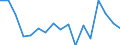Donor: Official Donors, Total / Recipient: Developing Countries, Total: Europe, Total / Sector: UNALLOCATED/UNSPECIFIED