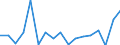 Donor: Official Donors, Total / Recipient: Developing Countries, Total: Europe, Total: Albania / Sector: Water supply and sanitation