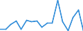 Donor: Official Donors, Total / Recipient: Developing Countries, Total: Europe, Total: Albania / Sector: Trade and tourism