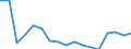 Donor: Official Donors, Total / Recipient: Developing Countries, Total: Europe, Total: Albania / Sector: UNALLOCATED/UNSPECIFIED
