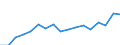 Donor: Official Donors, Total / Recipient: Developing Countries, Total: Europe, Total: Belarus / Sector: SOCIAL INFRASTRUCTURE & SERVICES