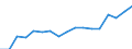 Donor: Official Donors, Total / Recipient: Developing Countries, Total: Europe, Total: Belarus / Sector: Education