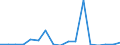 Donor: Official Donors, Total / Recipient: Developing Countries, Total: Europe, Total: Belarus / Sector: Water supply and sanitation