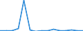 Donor: Official Donors, Total / Recipient: Developing Countries, Total: Europe, Total: Belarus / Sector: Energy