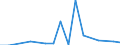 Donor: Official Donors, Total / Recipient: Developing Countries, Total: Europe, Total: Belarus / Sector: Transport and Communications