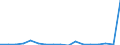 Donor: Official Donors, Total / Recipient: Developing Countries, Total: Europe, Total: Belarus / Sector: PRODUCTION SECTORS