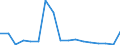 Donor: Official Donors, Total / Recipient: Developing Countries, Total: Europe, Total: Belarus / Sector: MULTISECTOR