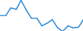 Donor: Official Donors, Total / Recipient: Developing Countries, Total: Europe, Total: Bosnia and Herzegovina / Sector: SOCIAL INFRASTRUCTURE & SERVICES