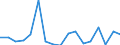 Donor: Official Donors, Total / Recipient: Developing Countries, Total: Europe, Total: Bosnia and Herzegovina / Sector: Water supply and sanitation